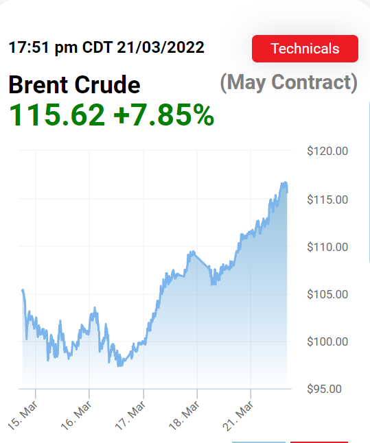 أسعار النفط تنهي أولى جلسات الأسبوع على ارتفاع