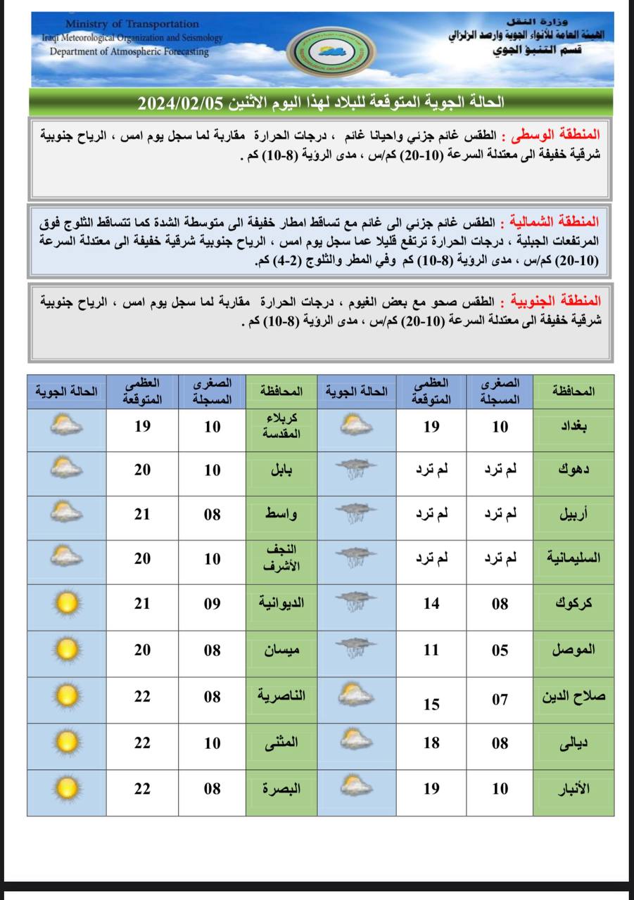 الطقس في العراق