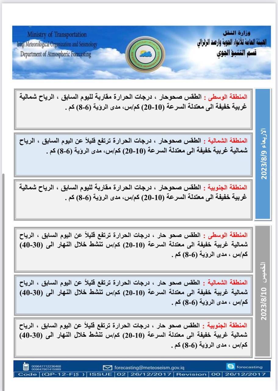 : طقس حار حتى نهاية الأسبوع