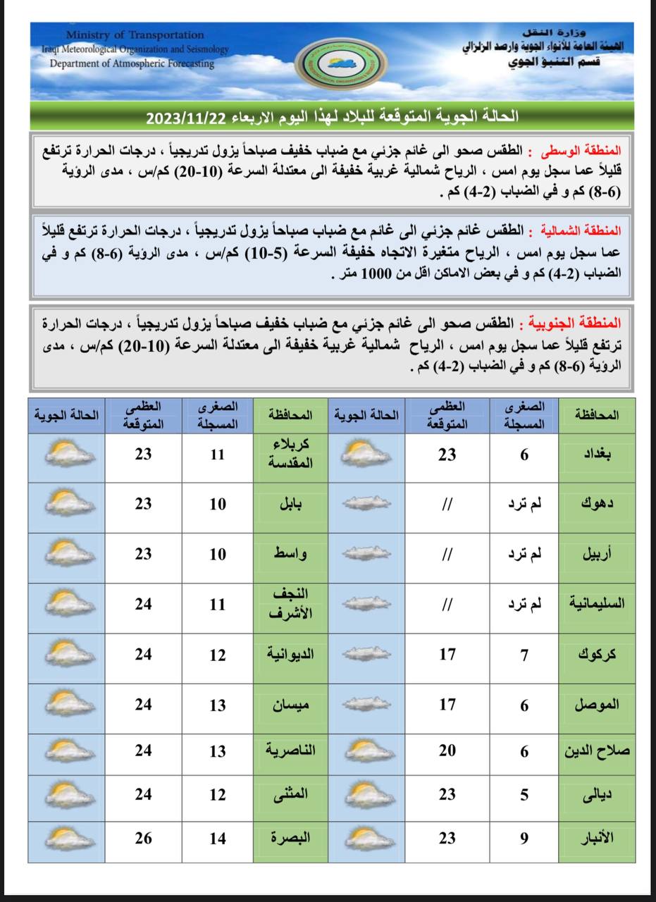 الطقس في العراق