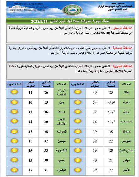 الطقس في العراق