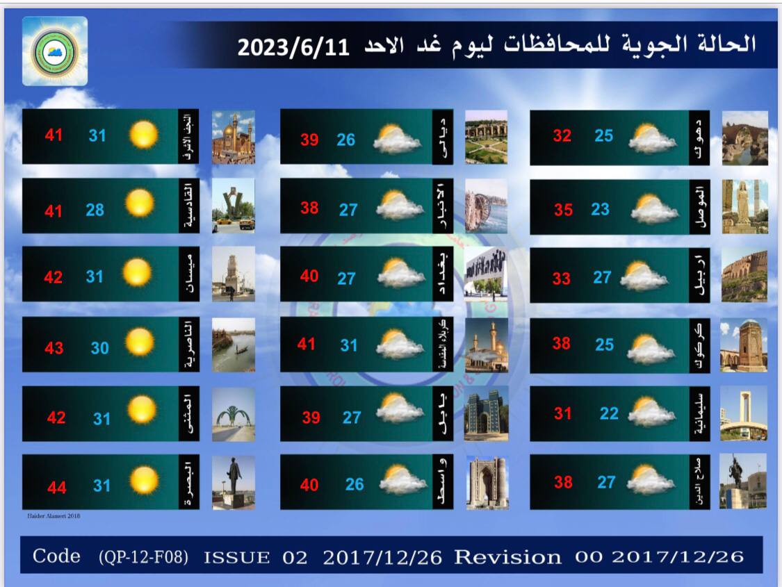 حالة الطقس في العراق