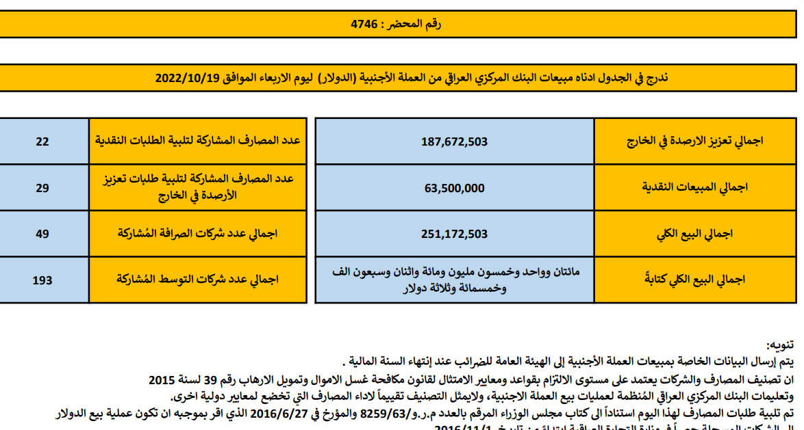 مبيعات البنك المركزي العراقي