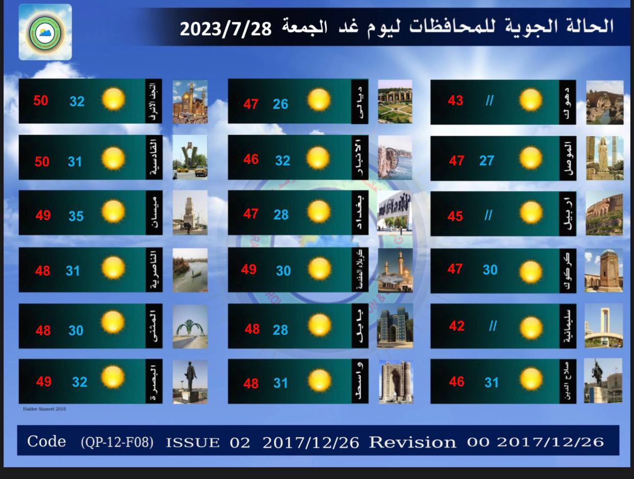 أعلنت هيئة الأنواء الجوية، اليوم الخميس، عن حالة الطقس في البلاد للأيام المقبلة، فيما توقعت انخفاضاً في درجات الحرارة الأسبوع المقبل.