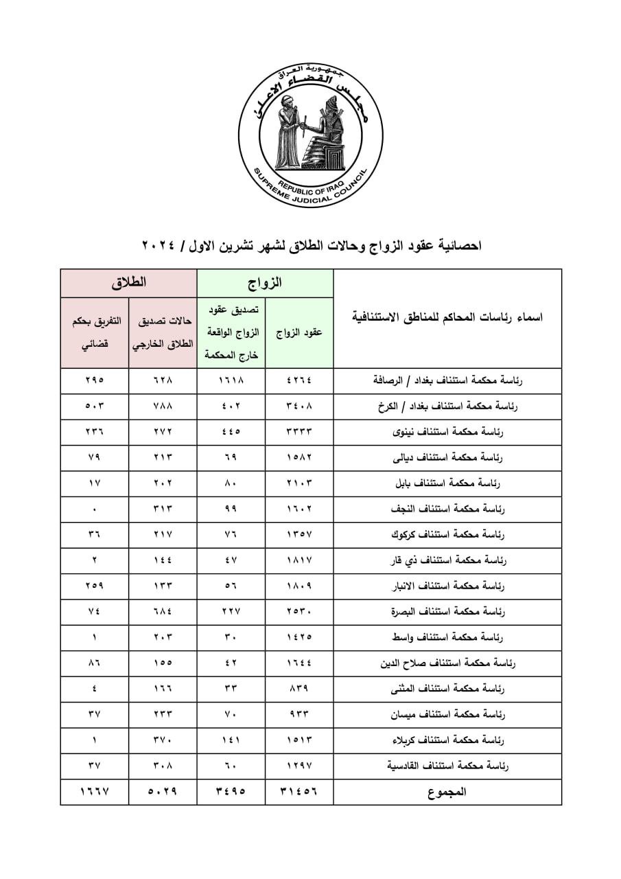 الطلاق