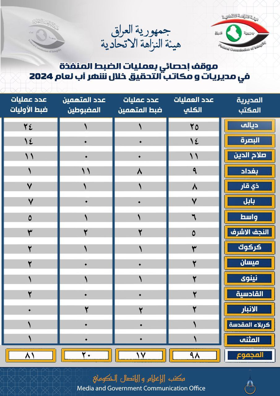 النزاهة