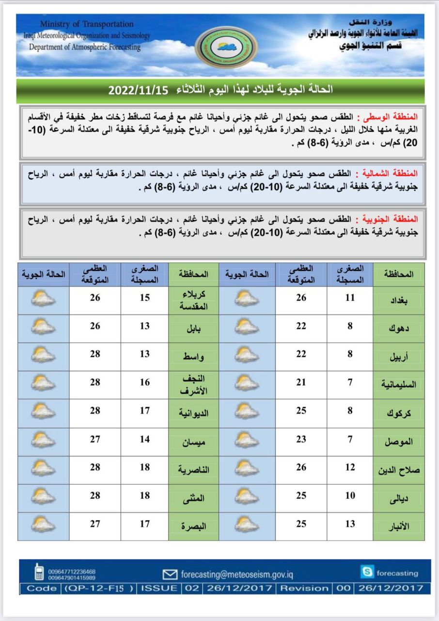 ​​​​​​​طقس العراق: أمطار وانخفاض بدرجات الحرارة خلال اليومين المقبلين