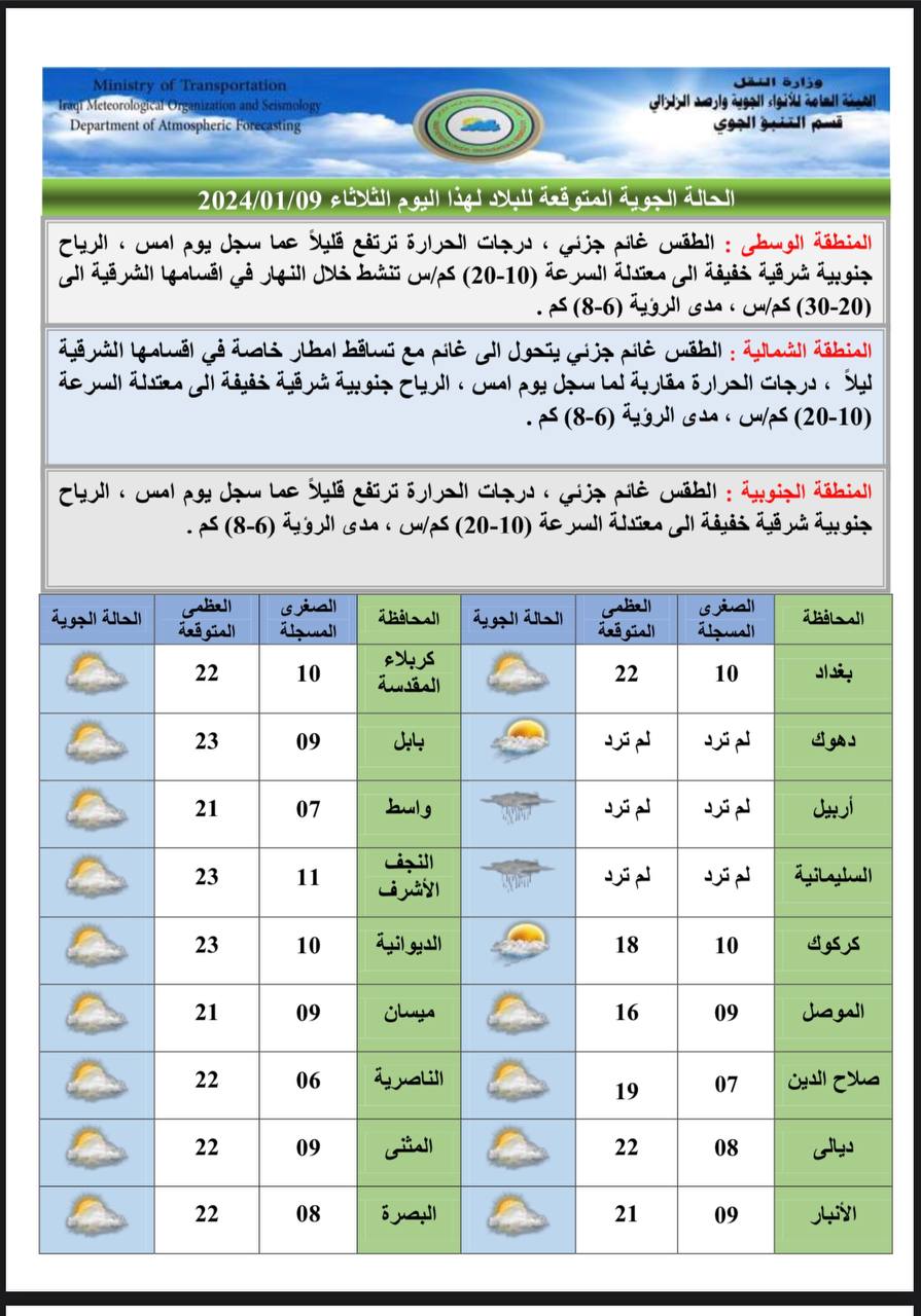 الطقس في العراق