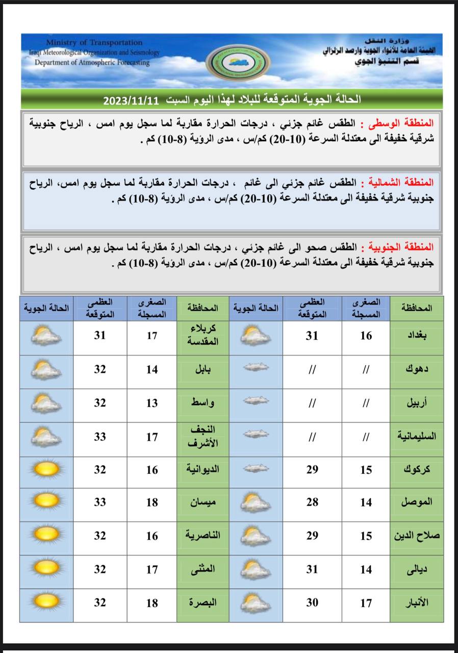 الطقس في العراق