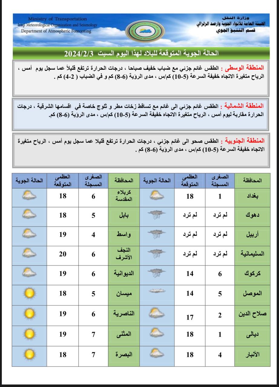 الطقس في العراق