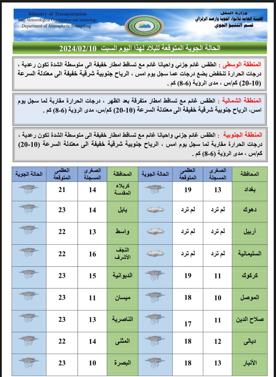 الطقس في العراق