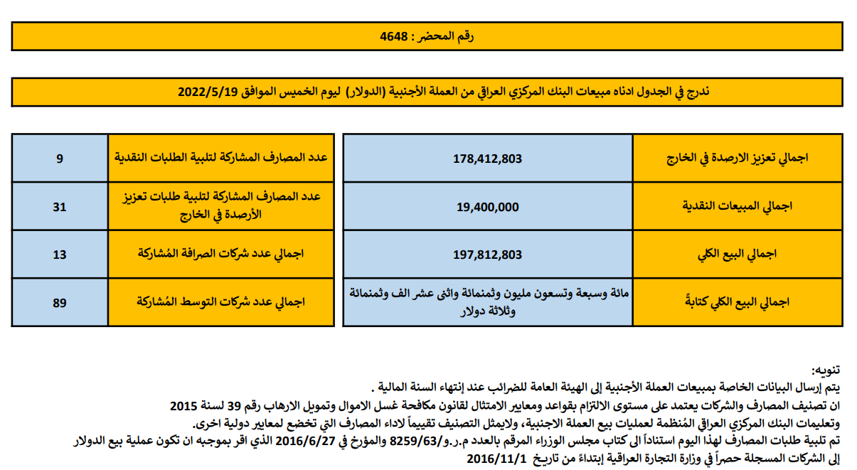 مبيعات