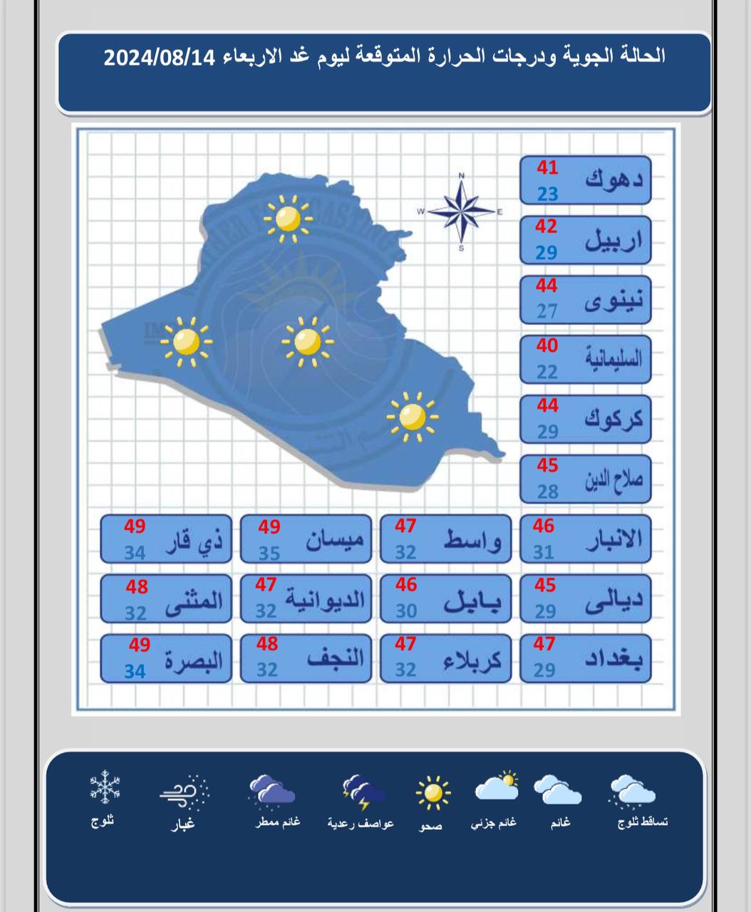 و.. وثلاث محافظات هي الأعلى بدرجات الحرارة