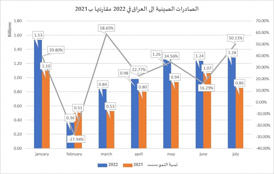 شرح بياني