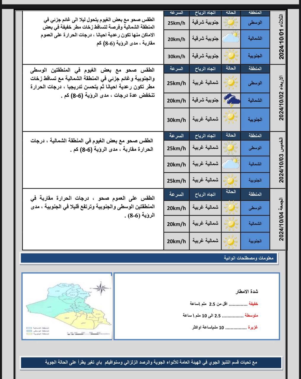 طقس الايام