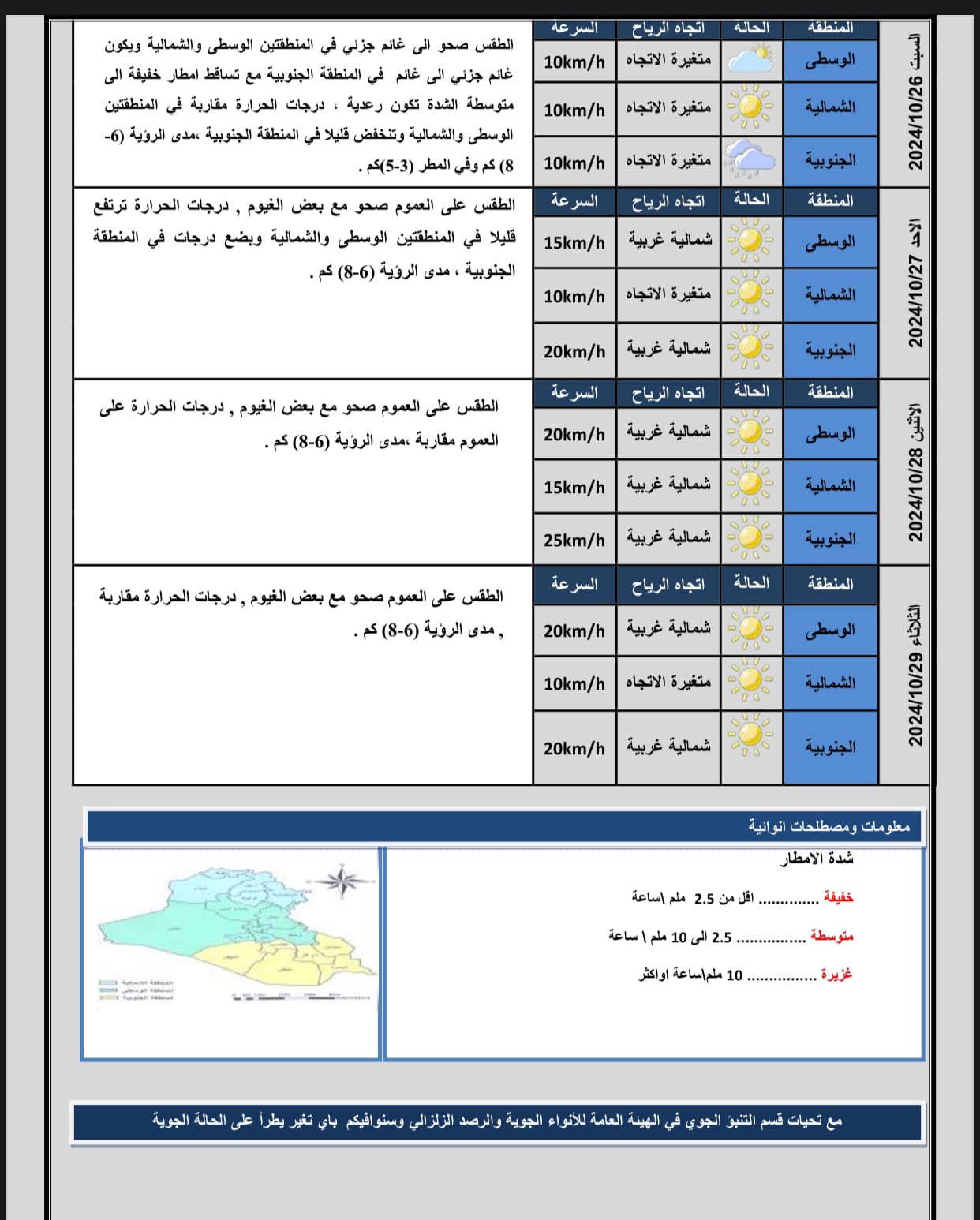 الأيام