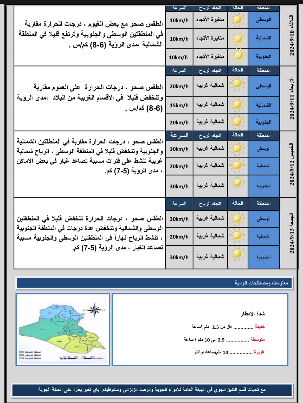 النقل