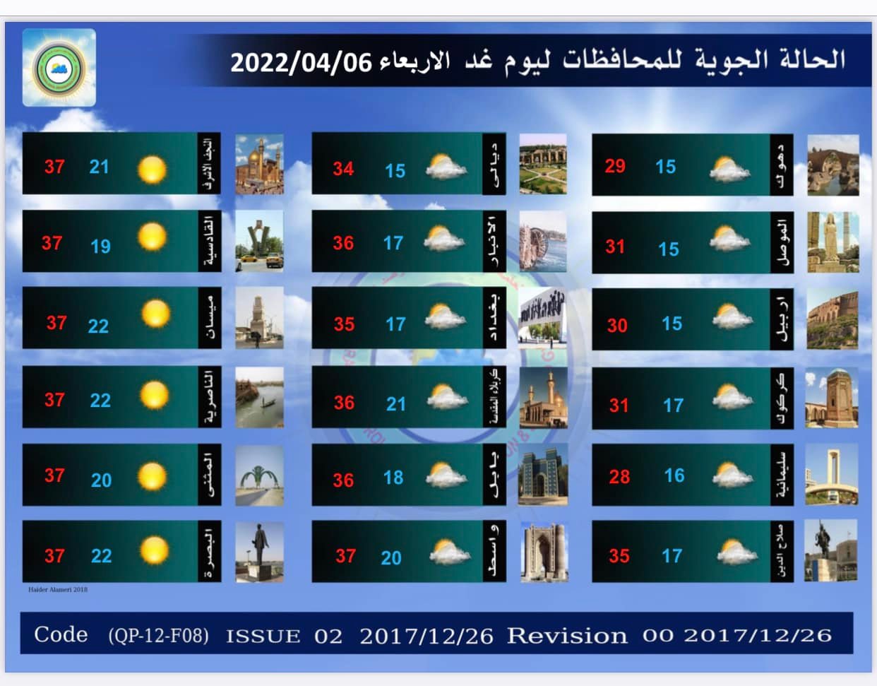 الأنواء الجوية 2