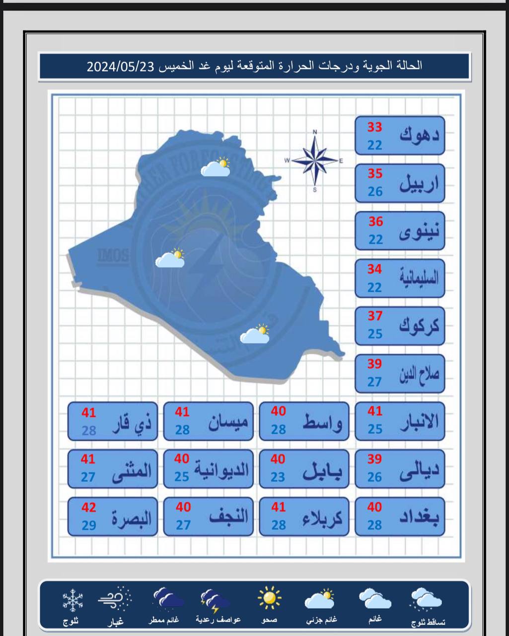 تقرير حالة الطقس ودرجات الحرارة ومستوى الأمطار التي شهدتها بغداد