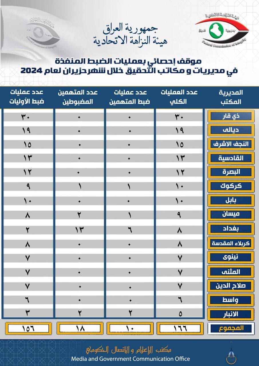 النزاهة