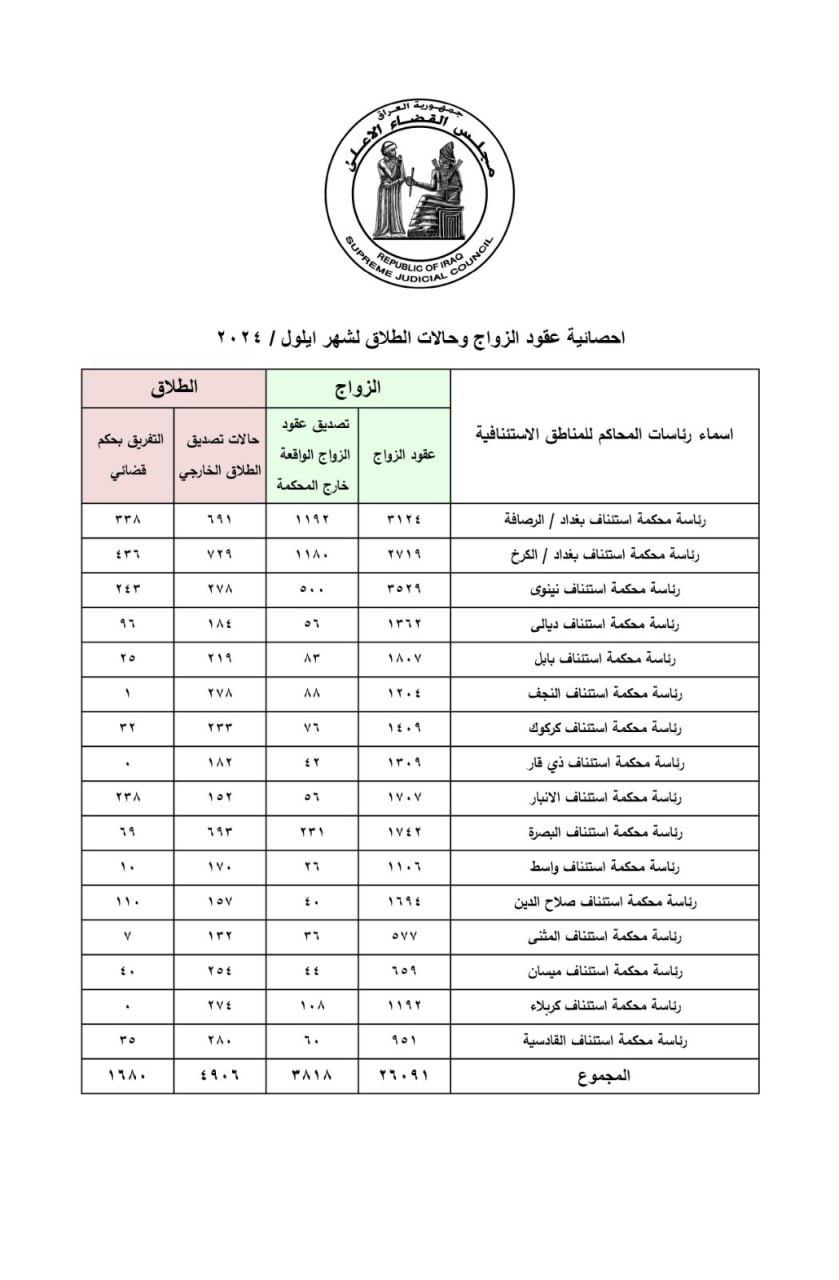 الطلاق