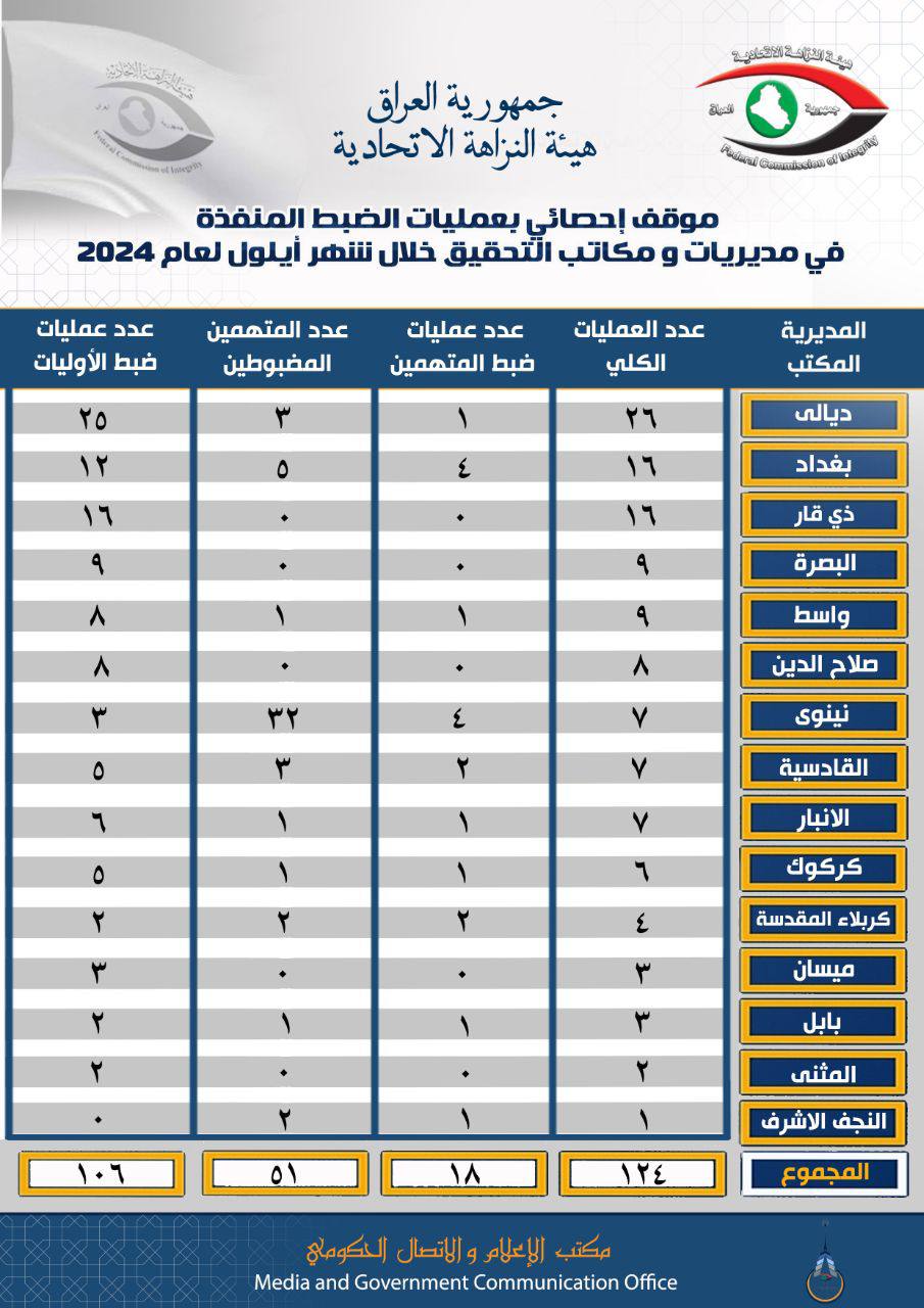 النزاهة