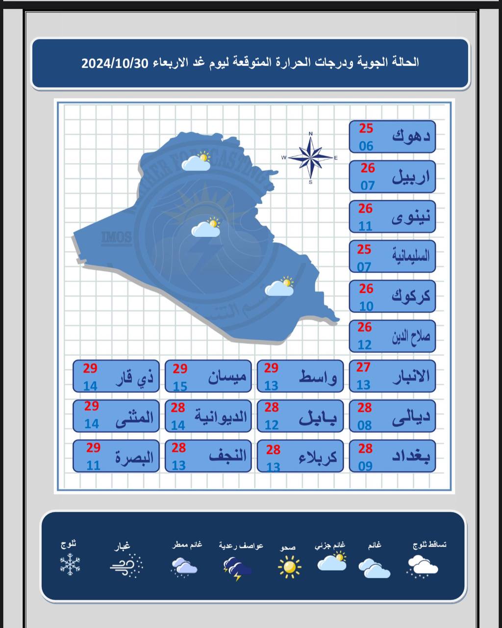 عراقية ستشهد سقوط أمطار لثلاثة أيام