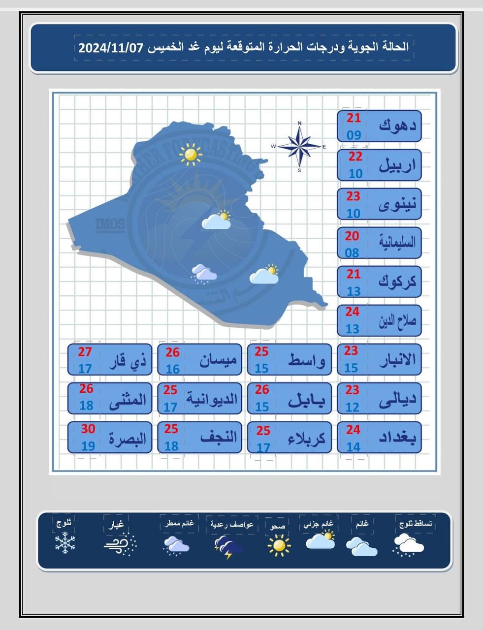 عوا الإعلام.. توصيات الدفاع المدني للتعامل مع الأمطار